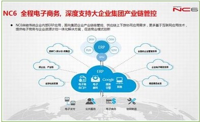 從用友NC6看新技術如何驅動企業網絡服務與管理創新