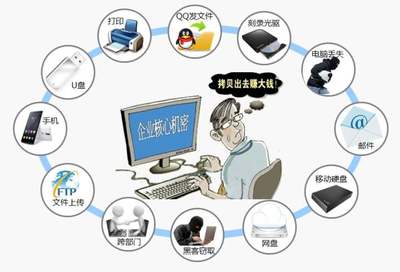 構筑數字堡壘 中國企業網絡技術服務視角下的數據防泄露之道
