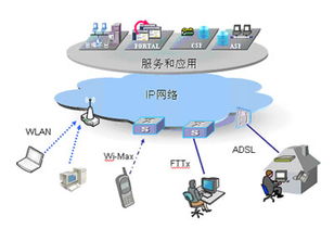 下一代互聯(lián)網(wǎng)業(yè)務(wù)發(fā)展趨勢(shì)與企業(yè)網(wǎng)絡(luò)技術(shù)服務(wù)的戰(zhàn)略轉(zhuǎn)型