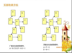 深圳網(wǎng)絡(luò)營(yíng)銷企業(yè)外包與SEO搜索優(yōu)化 網(wǎng)奇科技的全方位企業(yè)網(wǎng)絡(luò)技術(shù)服務(wù)